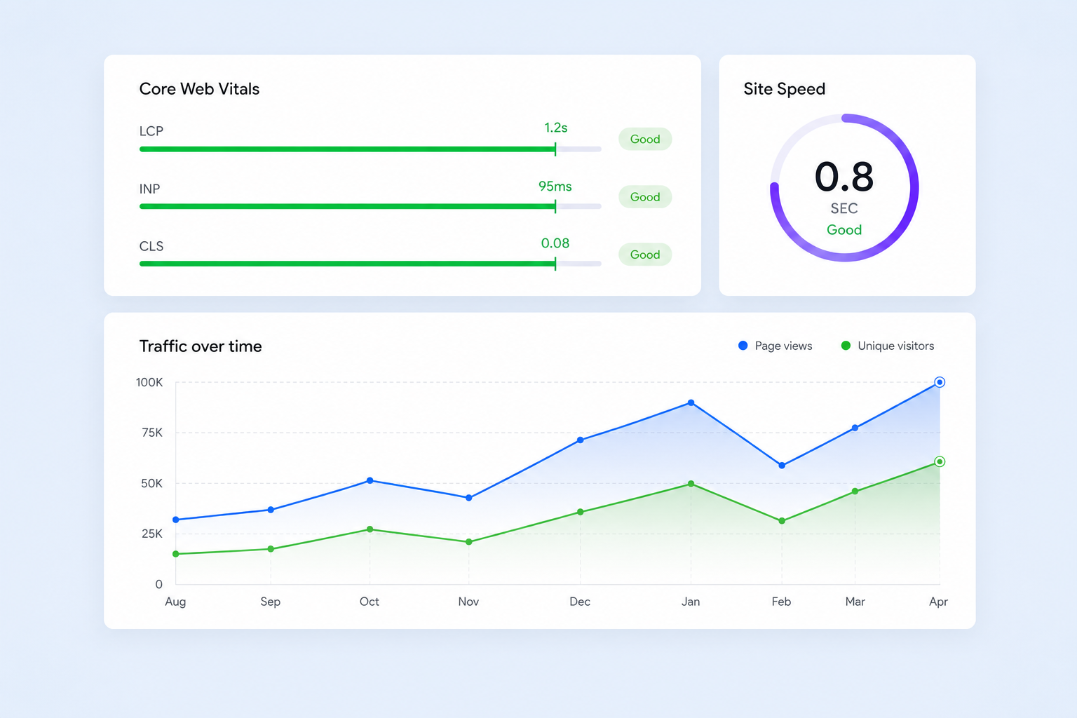 Enterprise performance preview